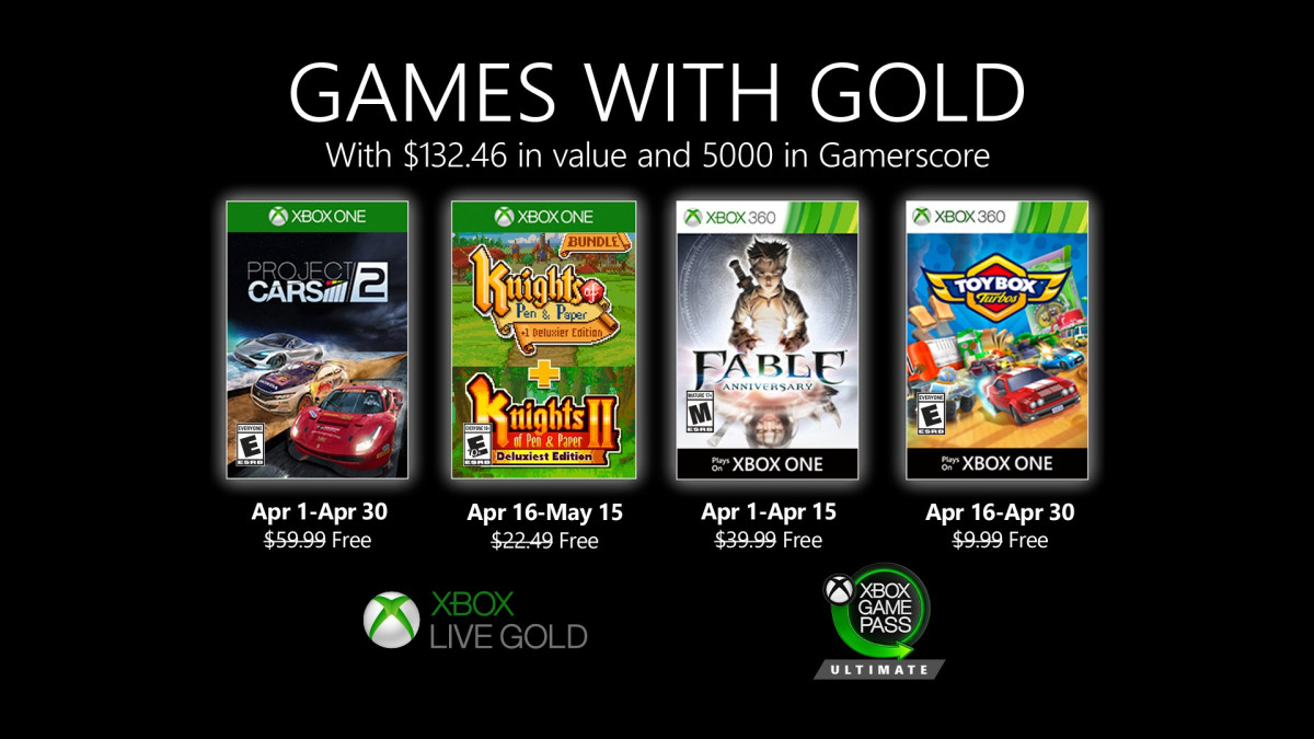 Games with Gold: Abril de 2020