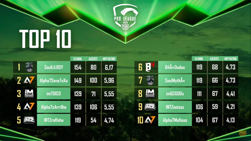 PUBG MOBILE Pro League Brasil 3