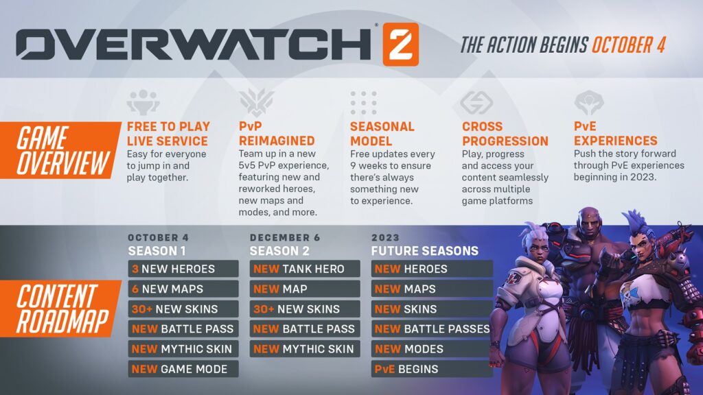 Overwatch está de volta!